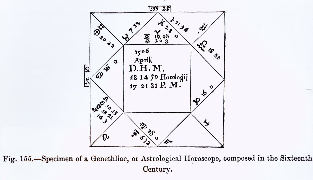 Un généthliaque, ou horoscope astrologique, de Science et Littérature au Moyen Âge, écrit et gravé par Paul Lacroix, 1878 - French School