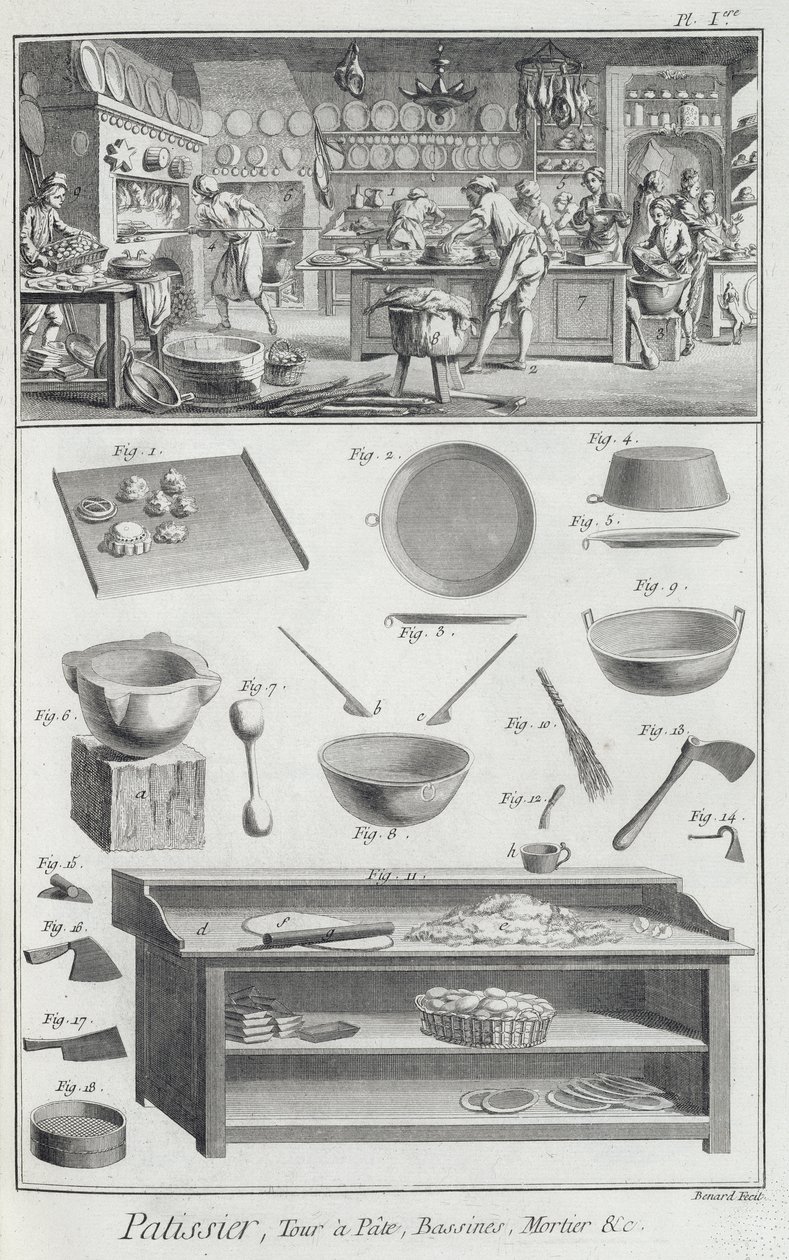 Cuisine et équipement de boulangers, de l