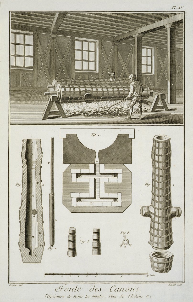 Atelier de fabricants de canons, de l