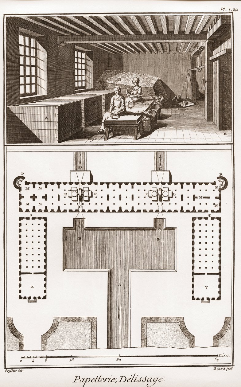 Une papeterie - Papeterie : Delissage - « La Grande Encyclopédie, ou Dictionnaire Raisonné des Sciences, des Arts et des Métiers » par Denis Diderot (1713-1784) et Jean d