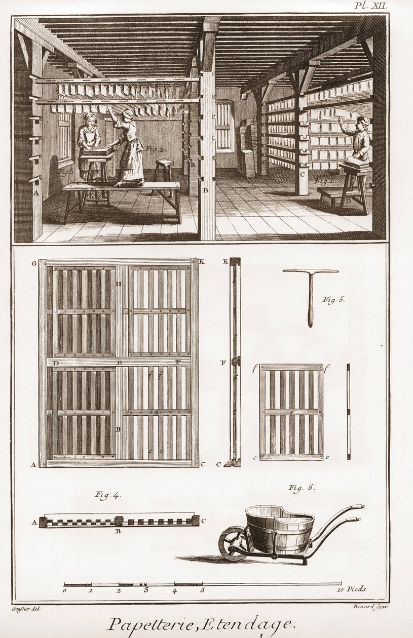 Une papeterie - Papeterie : Étendage - "La Grande Encyclopédie, ou Dictionnaire Raisonné des Sciences, des Arts et des Métiers" par Denis Diderot (1713-1784) et Jean d