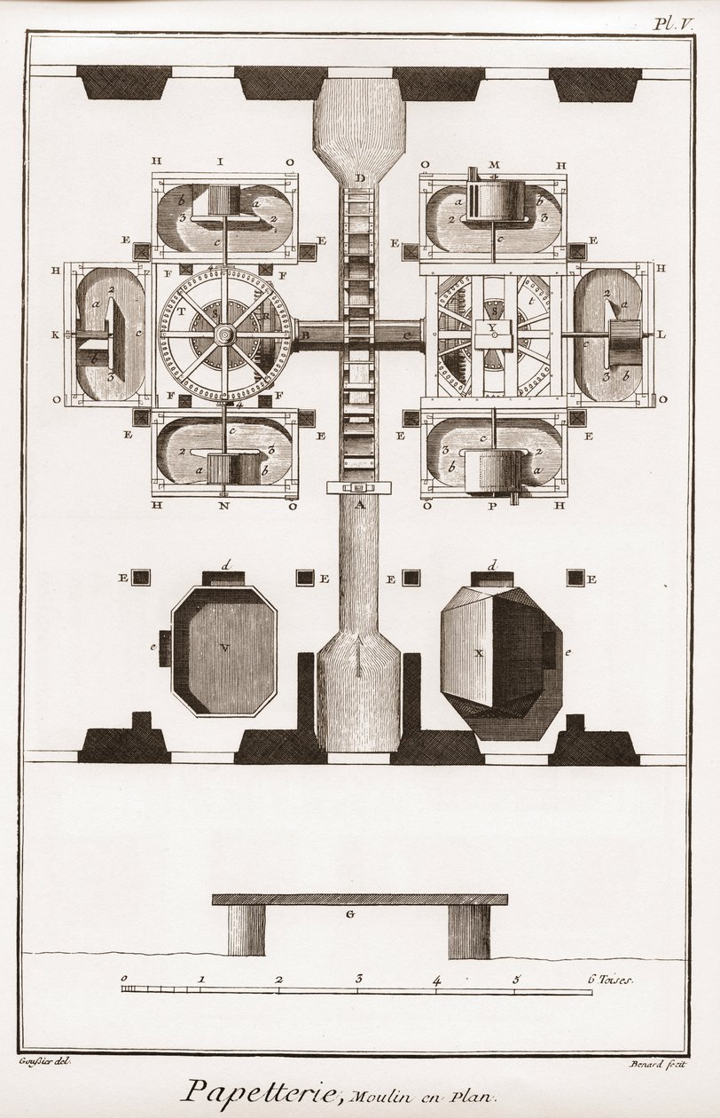 Une papeterie - Papeterie : Moulin en plan - "La Grande Encyclopédie, ou Dictionnaire Raisonné des Sciences, des Arts et des Métiers" par Denis Diderot (1713-1784) et Jean d