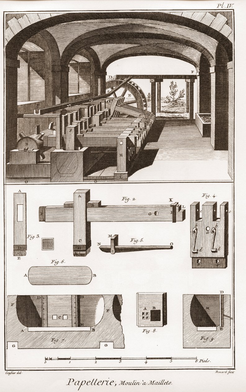 Papeterie : Moulins à Maillets - "La Grande Encyclopédie, ou Dictionnaire Raisonné des Sciences, des Arts et des Métiers" (Encyclopédie ou Dictionnaire des Sciences, Arts et Professions) par Denis Diderot (1713-1784) et Jean d