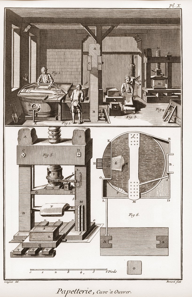 Papeterie : Cuve à travailler - « La Grande Encyclopédie, ou Dictionnaire raisonné des sciences, des arts et des métiers » par Denis Diderot (1713-1784) et Jean d