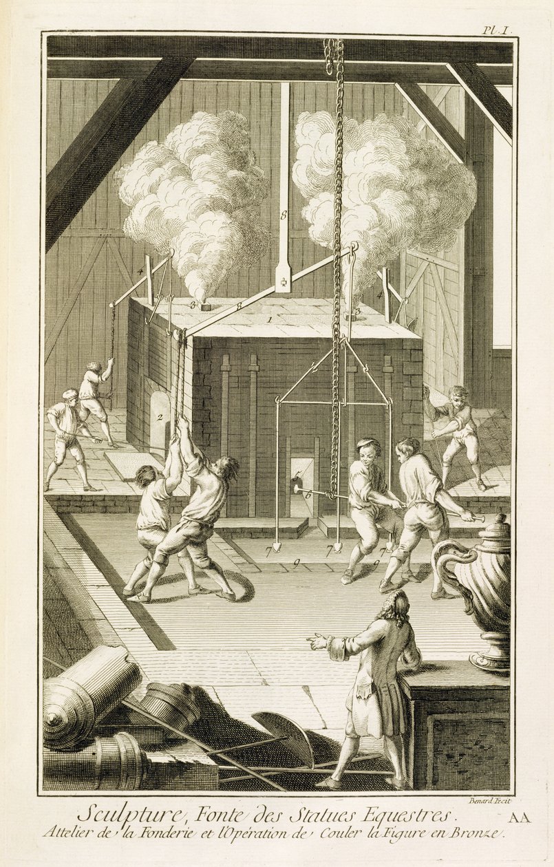 Fonderie de sculpteurs, de l