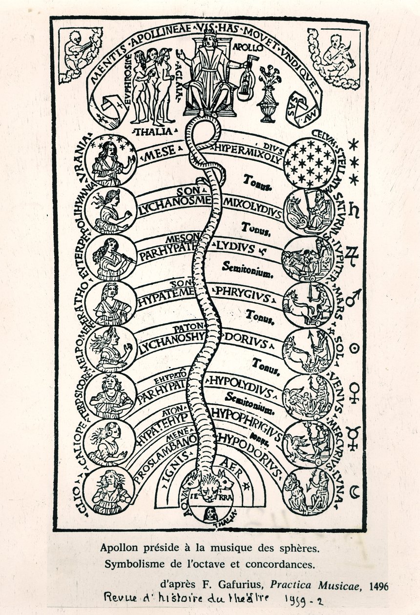 Apollon présidant à la Musique des Sphères, de Practica Musicae par Franchino Gaffurio, publié pour la première fois en 1496, illustration de la Revue d