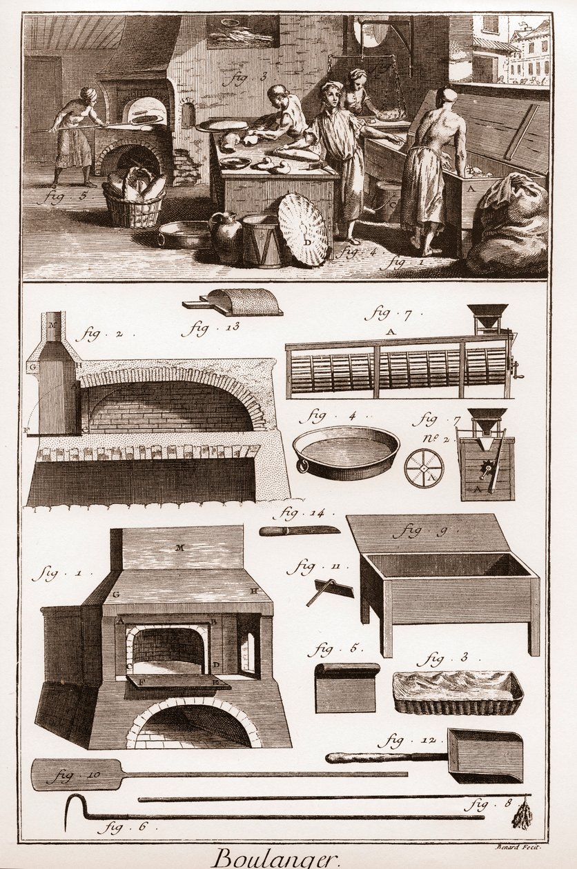 Boulangerie - Une boulangerie et des équipements de cuisson - "La Grande Encyclopédie, ou Dictionnaire Raisonné des Sciences, des Arts et des Métiers" par Denis Diderot (1713-1784) et Jean d