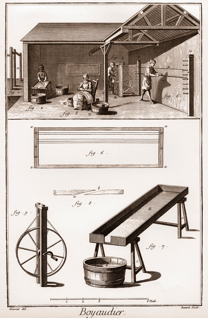 Boyaudier (budellaio) - « La Grande Encyclopédie, ou Dictionnaire Raisonné des Sciences, des Arts et des Métiers » par Denis Diderot et Jean d