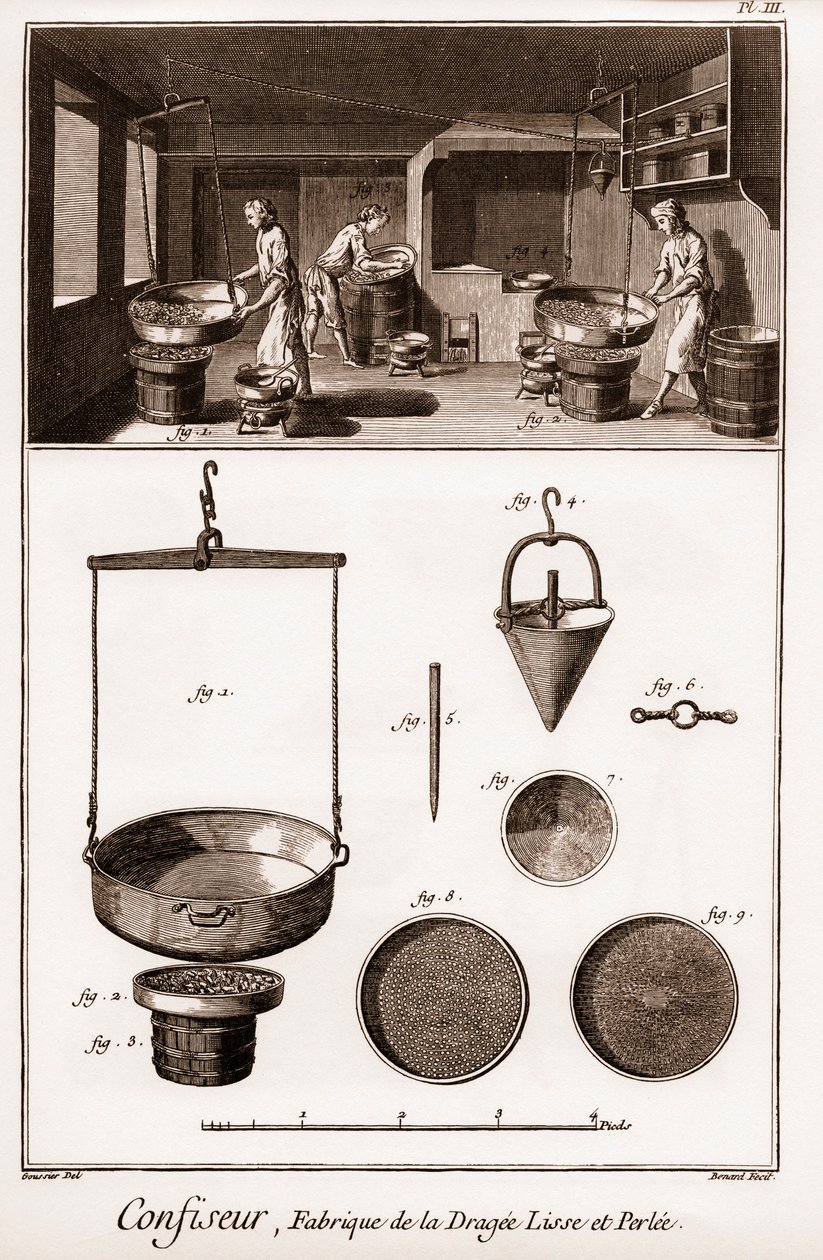 Confiseur - "Encyclopédie ou Dictionnaire Raisonné des Sciences, des Arts et des Métiers" par Denis Diderot (1713-1784) et Jean d