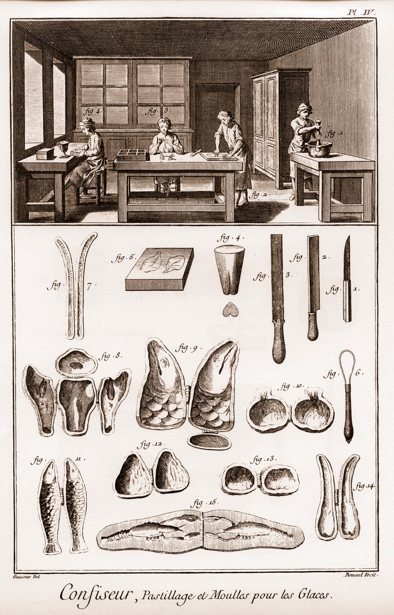 Confiseur - pastillage et moules pour crème glacée - La Grande Encyclopédie, ou Dictionnaire Raisonné des Sciences, des Arts et des Métiers (Encyclopédie ou Dictionnaire des Sciences, Arts et Métiers) par Denis Diderot (1713-1784) et Jean d