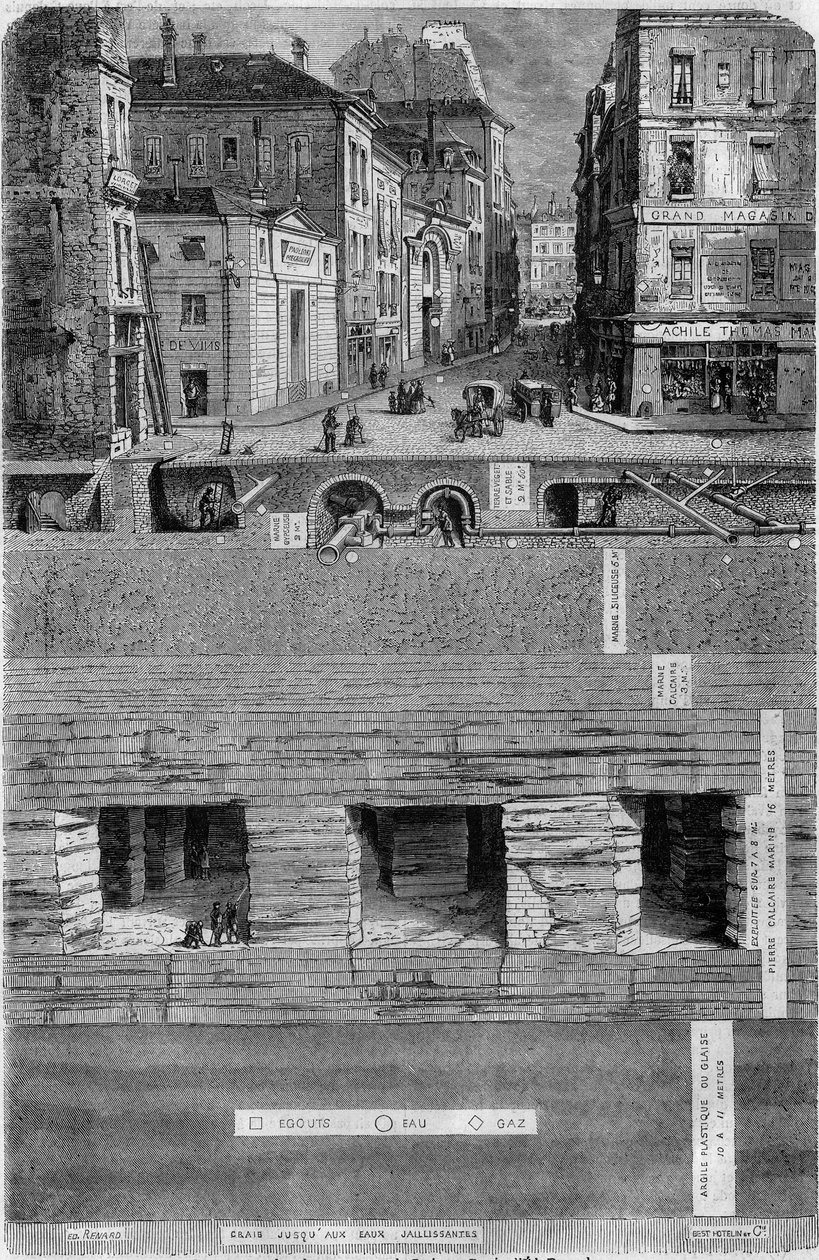 Coupe transversale du sol sous une rue de Paris en 1852 : composition géologique et emplacements des égouts et des conduites d