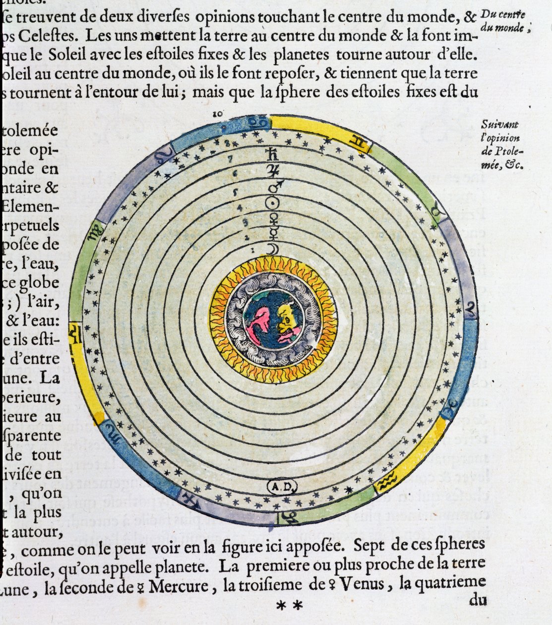 Diagramme montrant la Terre au centre de l