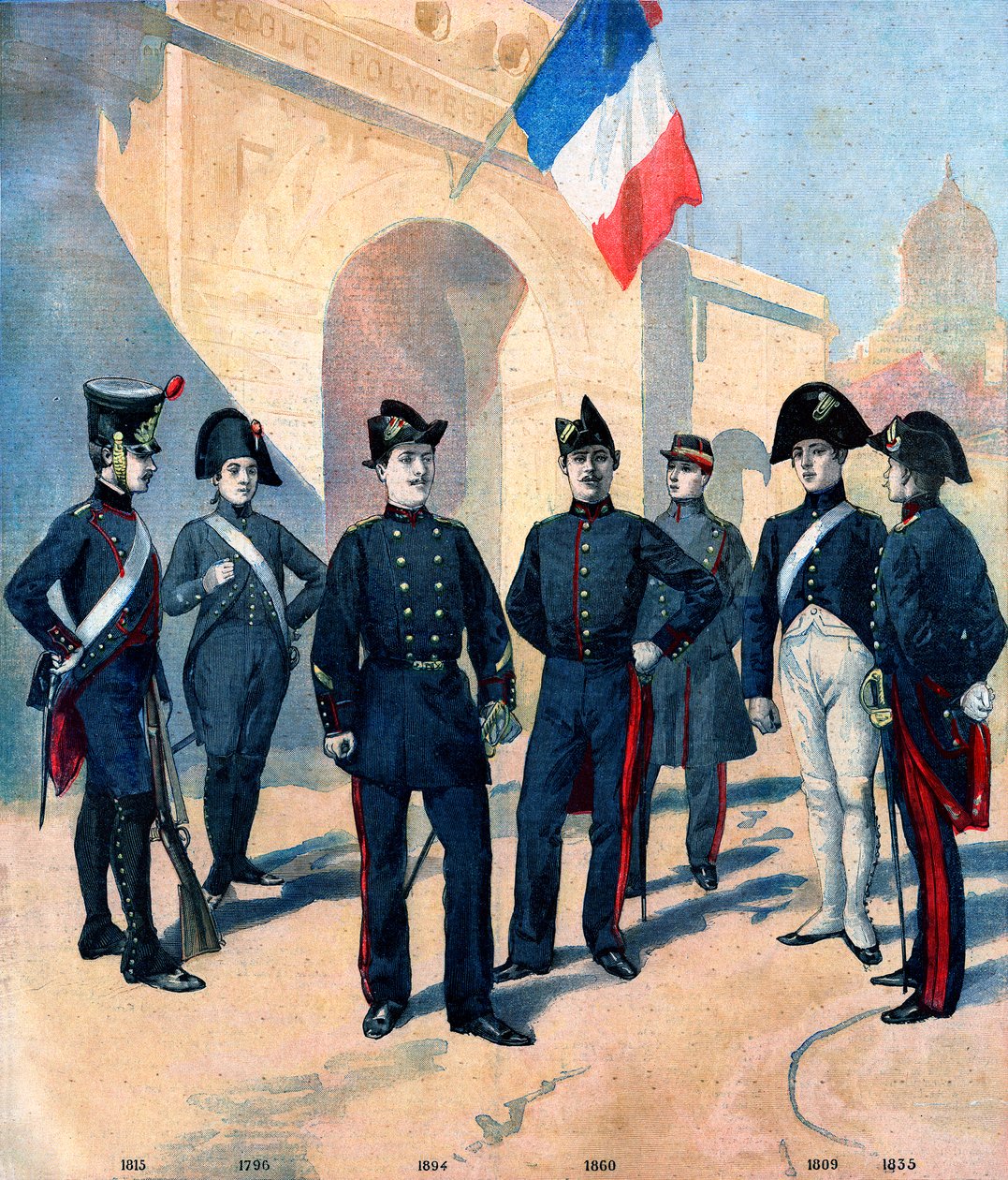 Évolution de l