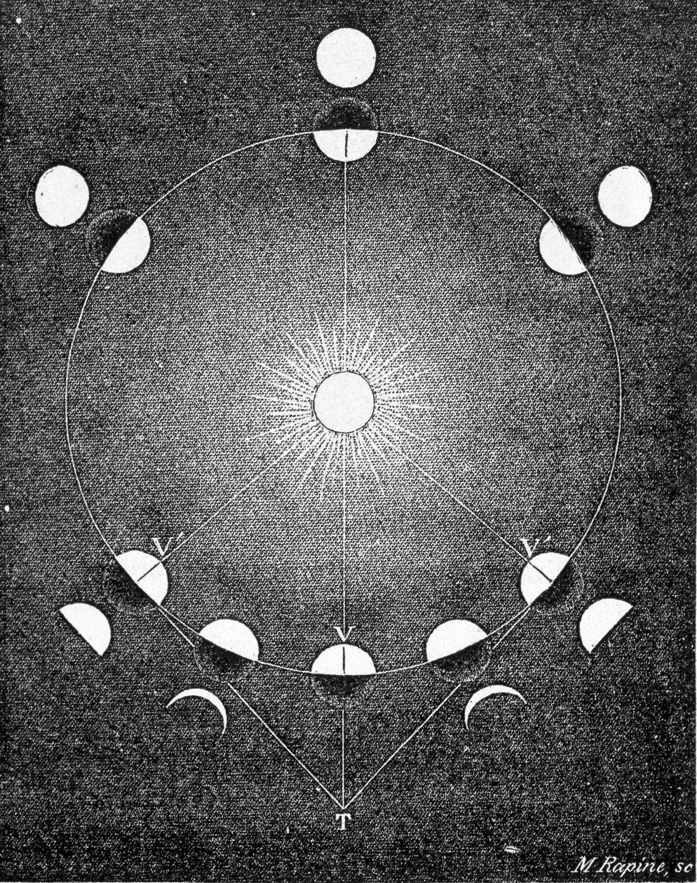 Explication des phases de Vénus - dans « Le Ciel » par Amédée Guillemin - French School