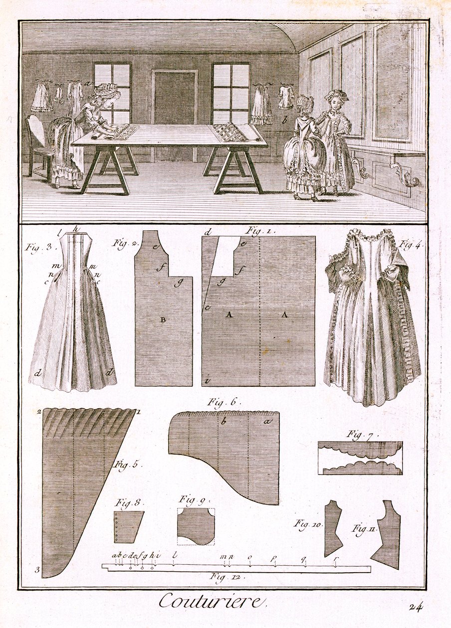 Atelier de mode, de l