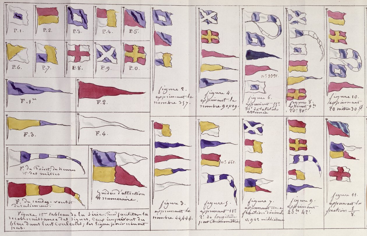 Drapeaux utilisés en mer pour la communication, c.1900 - French School