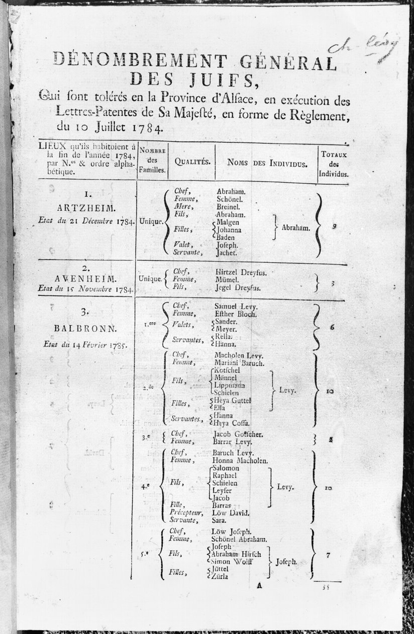 Recensement général de la population juive en Alsace, 1784-85 - French School