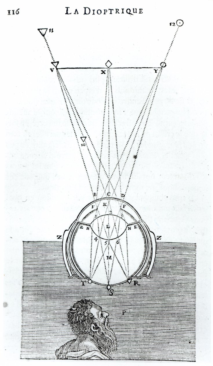 Illustration de La Dioptrique par René Descartes, suivant le Discours de la Méthode publié pour la première fois à Leyde en 1637 - French School