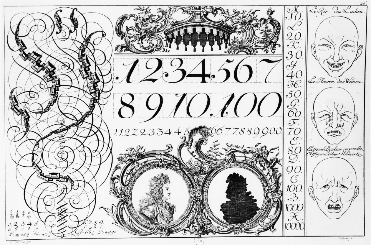 Apprentissage des mathématiques, illustration d