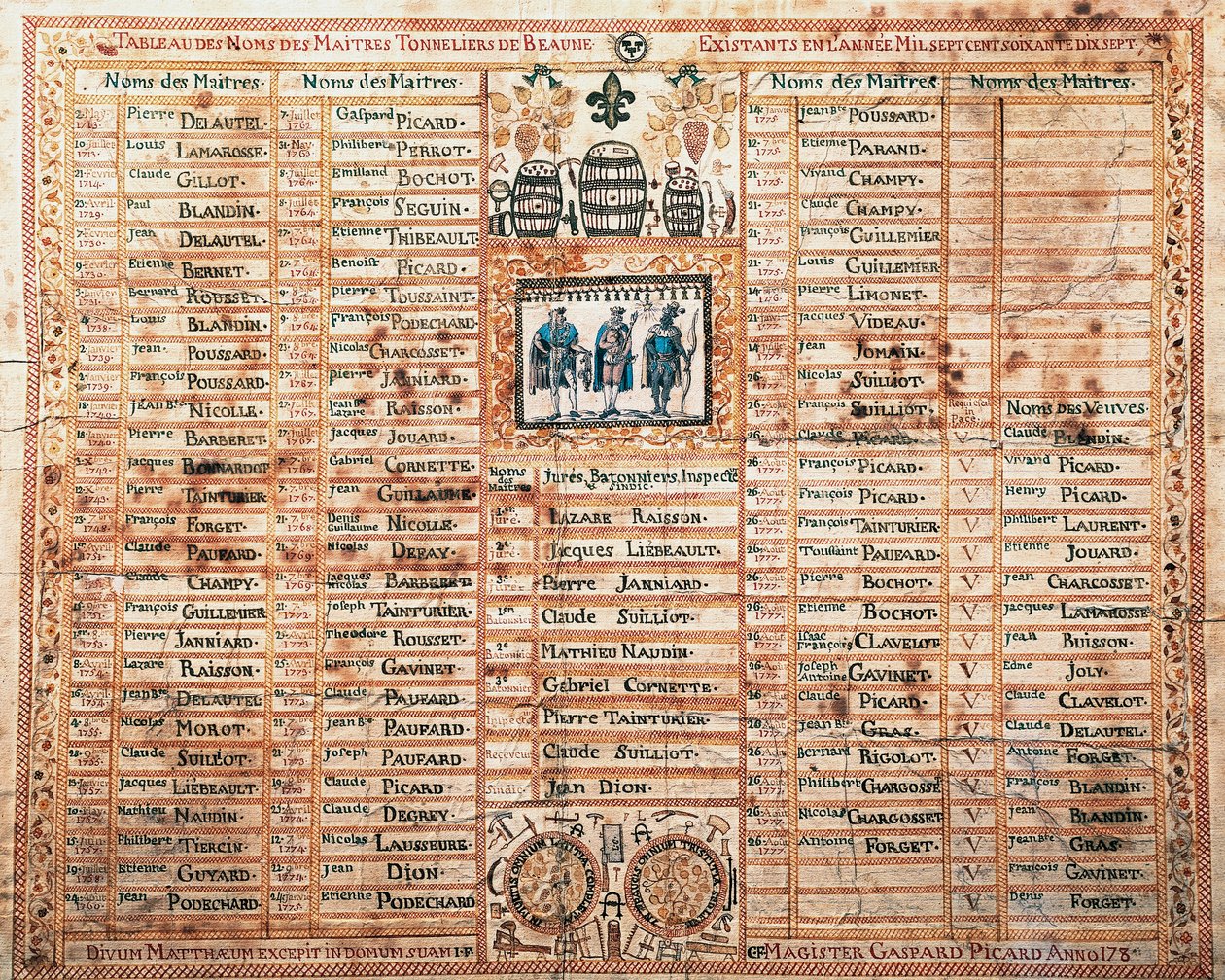 Liste de la confrérie Saint-Mathieu, Maîtres tonneliers de Beaune, gravure, France - French School