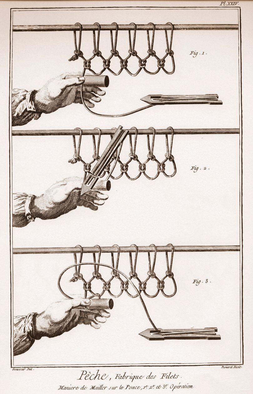 Fabrication d'un filet de pêche - « L'Encyclopédie ou Dictionnaire ...
