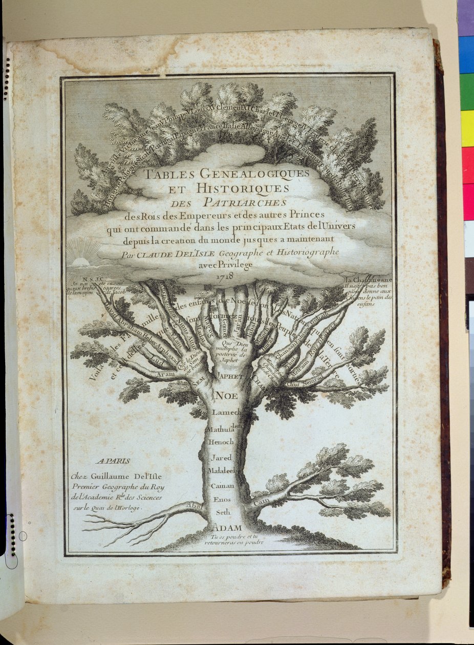 Arbre généalogique de l
