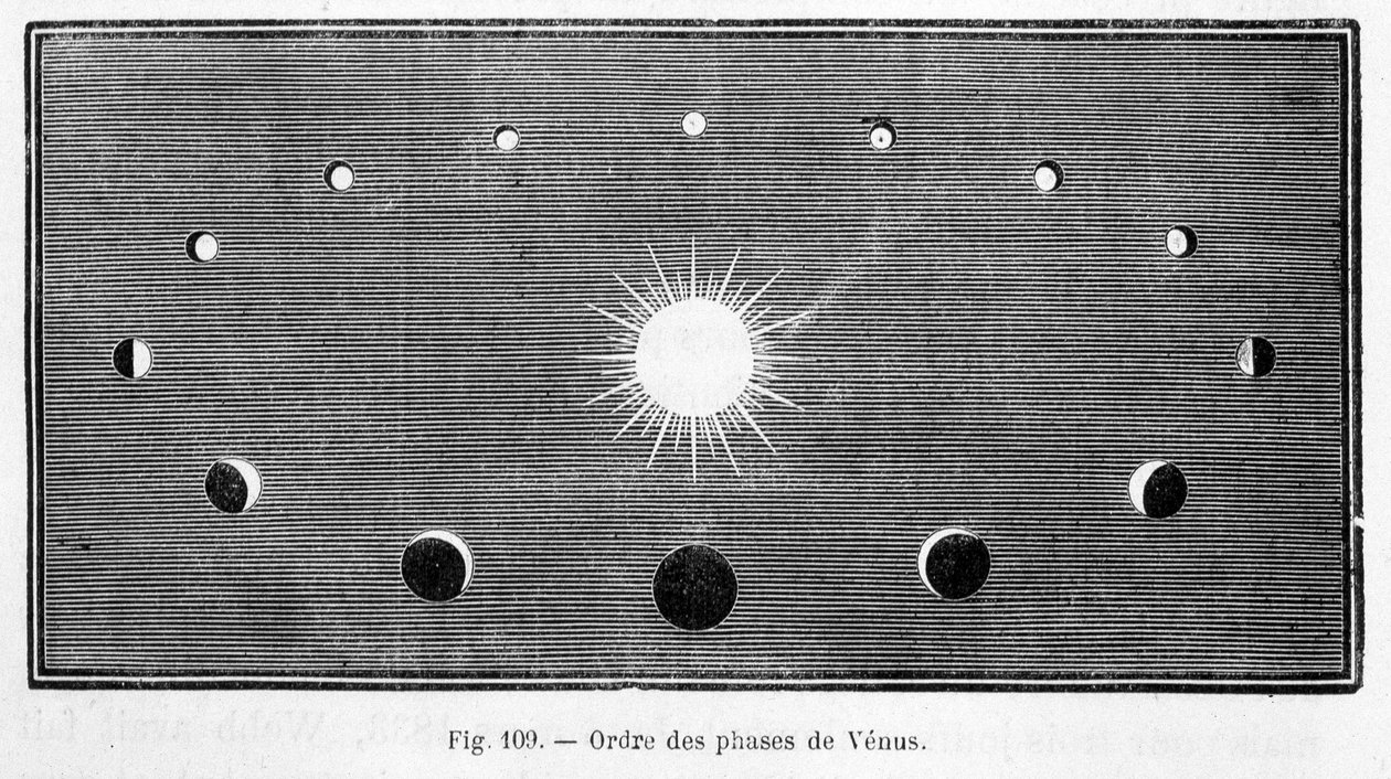 Ordre des phases de Vénus - dans "Les terres du ciel" de Camille Flammarion, éd. Marpon & Flammarion, Paris - French School