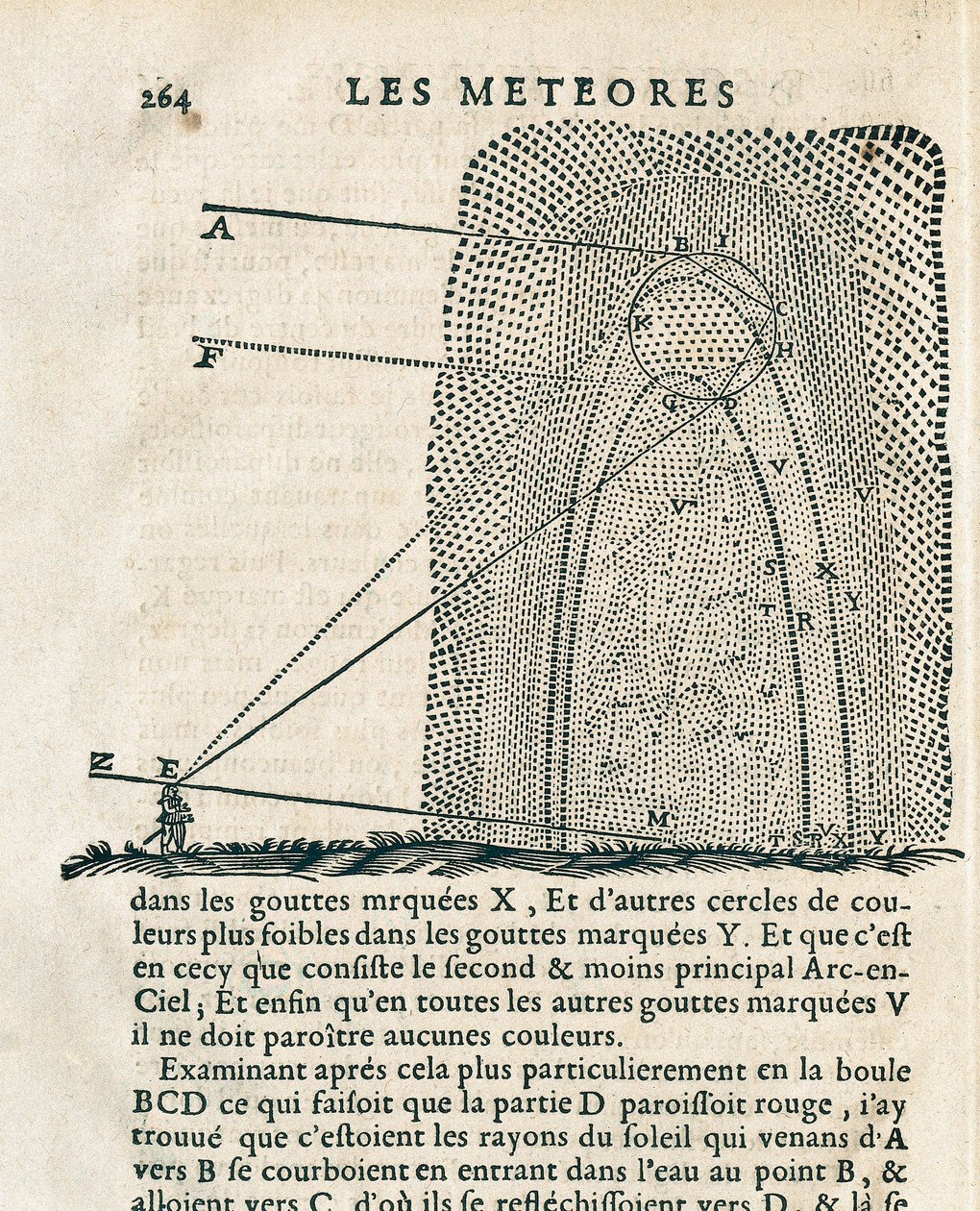 Page de "Les météores" de René Descartes (1596-1650) - French School