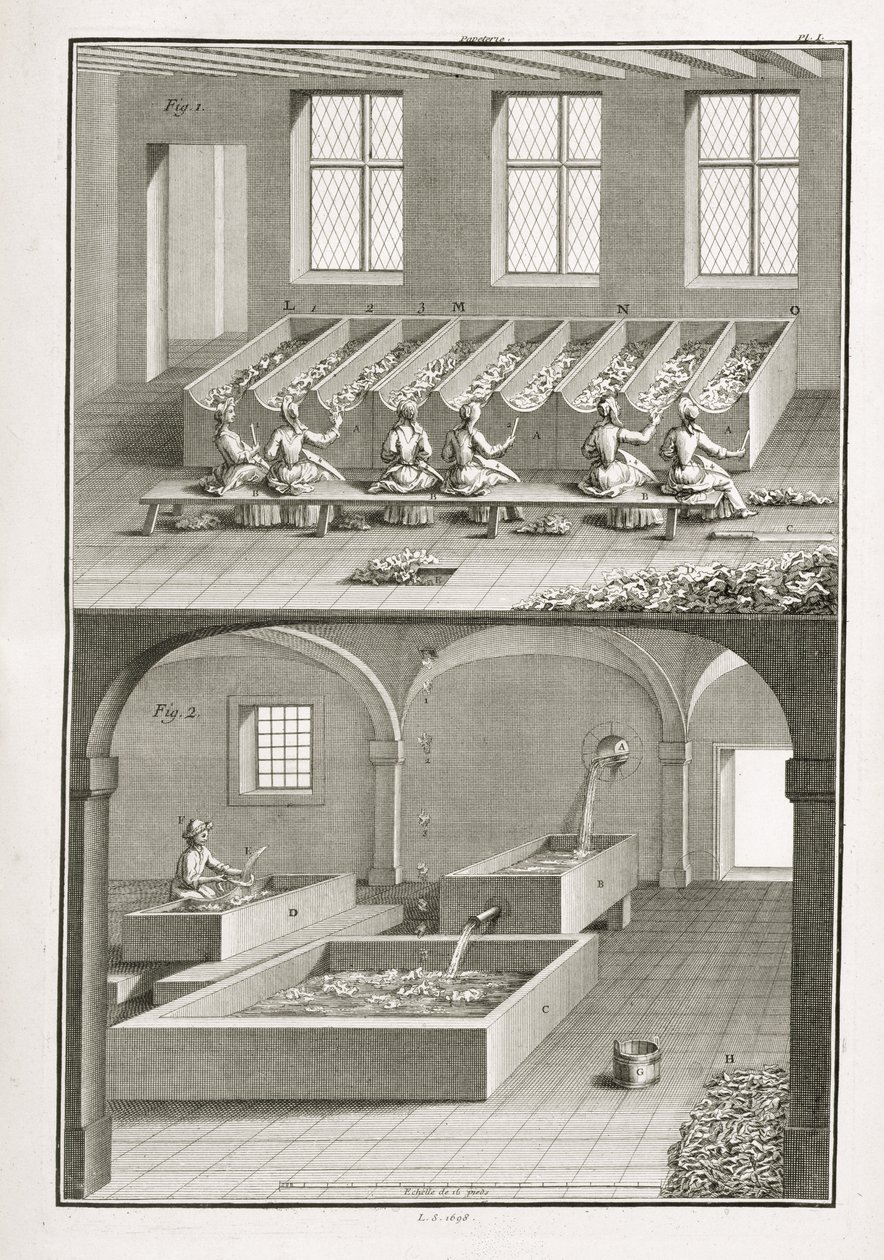 Fabrication de papier, de l