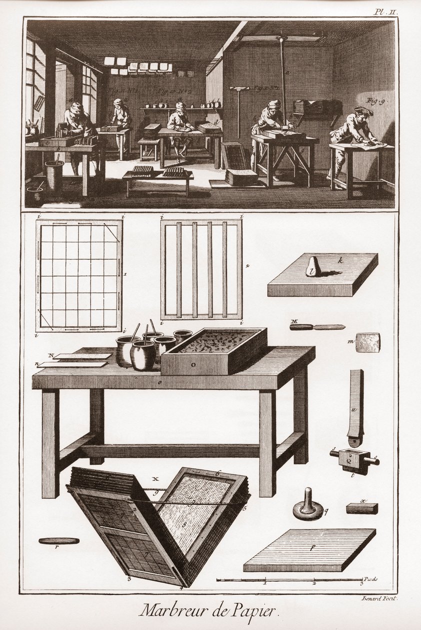 Marbrure de papier - La Grande Encyclopédie, ou Dictionnaire Raisonné des Sciences, des Arts et des Métiers (Encyclopédie ou Dictionnaire des Sciences, Arts et Métiers) par Denis Diderot (1713-1784) et Jean d