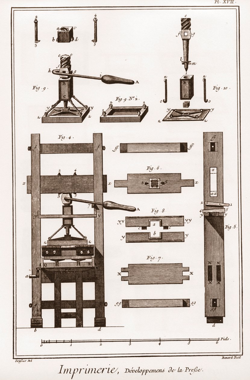 Imprimerie : développement de la presse - « La Grande Encyclopédie, ou Dictionnaire Raisonné des Sciences, des Arts et des Métiers » par Denis Diderot (1713-1784) et Jean d