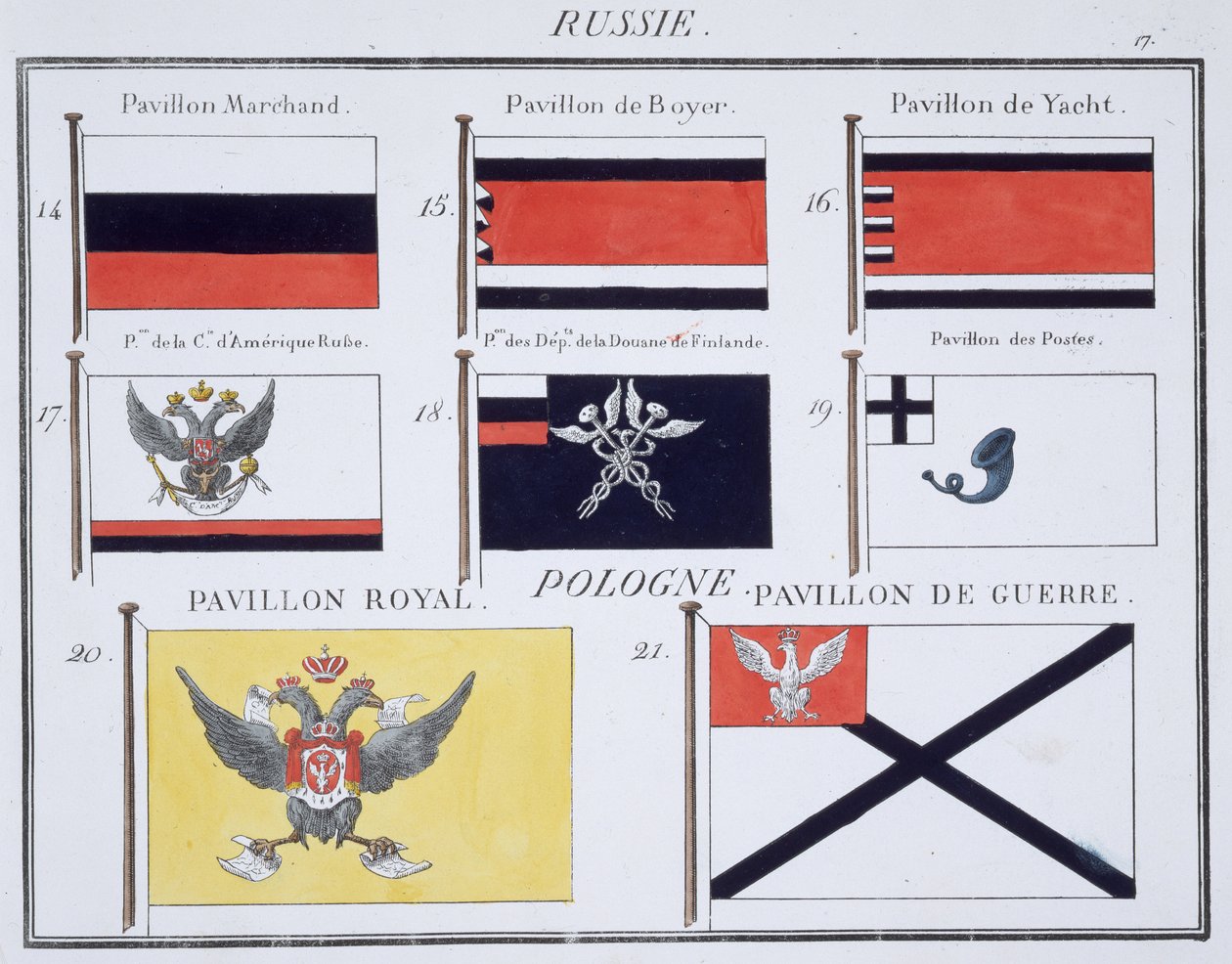 Drapeaux russes, d