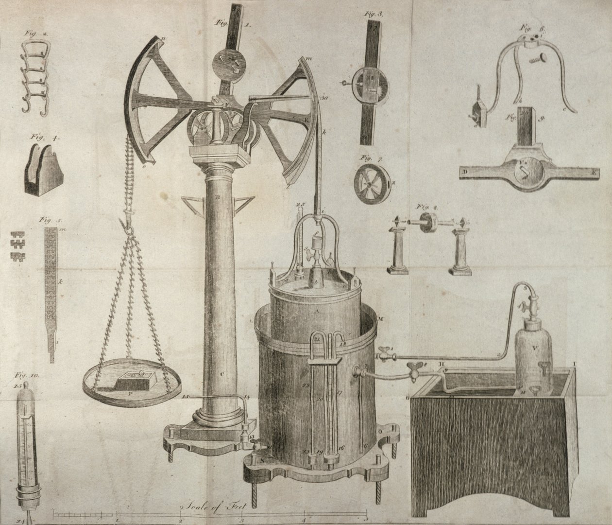Équipement scientifique, des Éléments de chimie d