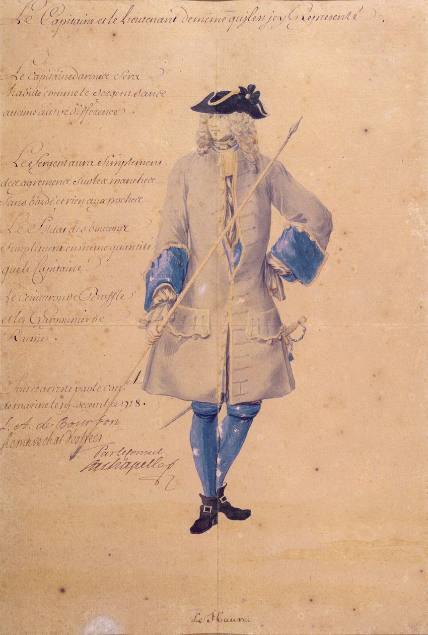 Étude de l