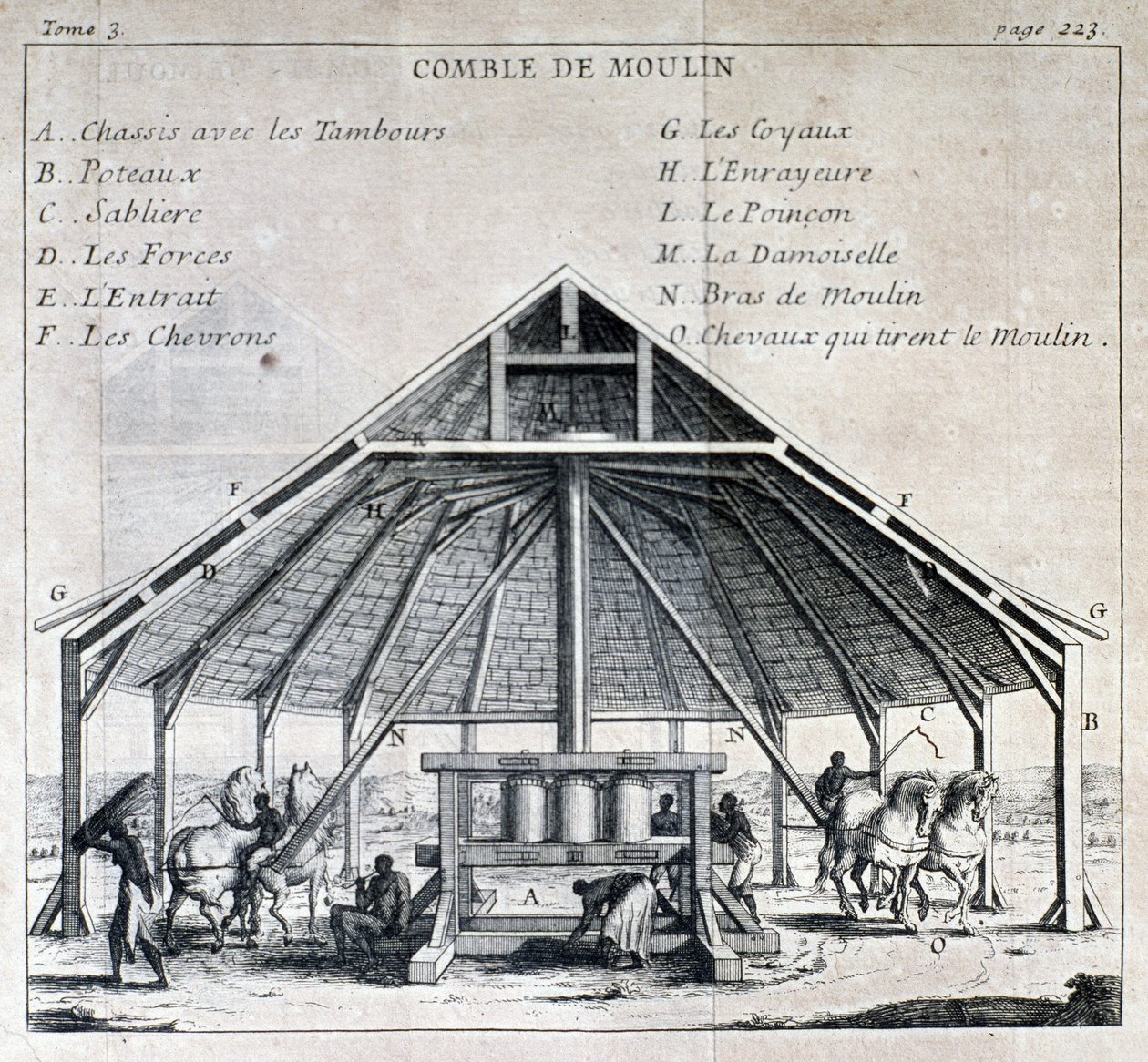 Sucrerie - dans « Nouveau voyage aux Isles de l