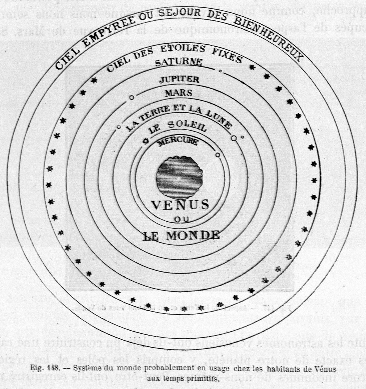 Système du monde probablement en usage chez les habitants de Vénus aux temps primitifs - dans "Les terres du ciel" de Camille Flammarion, éd. Marpon & Flammarion, Paris - French School