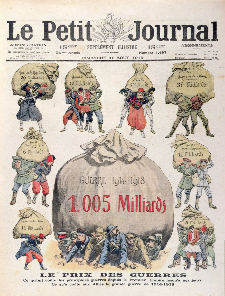 Le Coût des guerres de la période napoléonienne jusqu