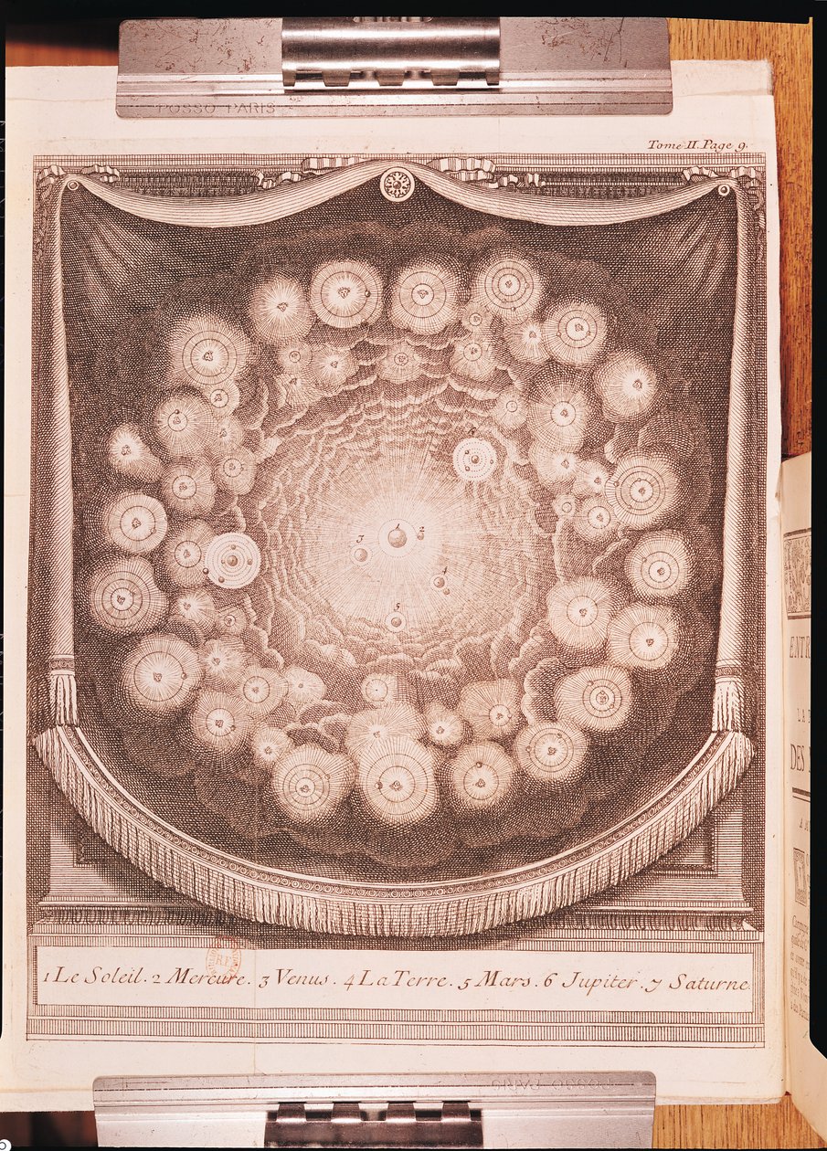 Le Système solaire, des Entretiens sur la Pluralité des Mondes, écrit par Bernard Le Bovier de Fontenelle, publié en 1703 - French School