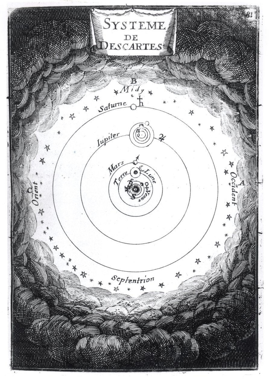 Le système solaire de René Descartes (1596-1650) de Description de l