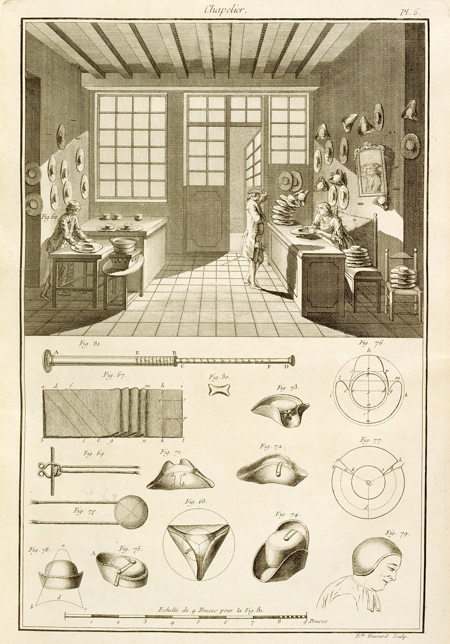 La fabrication de chapeaux et des modèles de chapeaux, de l