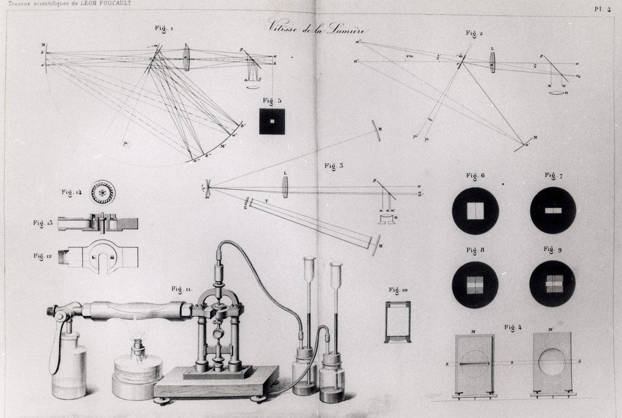 La vitesse de la lumière, de Recueil des Travaux Scientifiques de Léon Foucault, publié à Paris, 1878 - French School