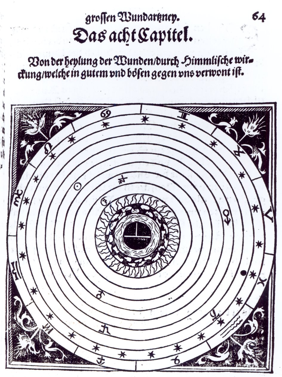 Un thème astrologique personnel - German School