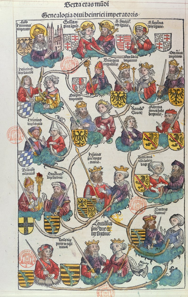 La Généalogie de Heinrich der Vogler (876-936) du Liber Chronicarum par Hartmann Schedel (1440-1514) 1493 - German School