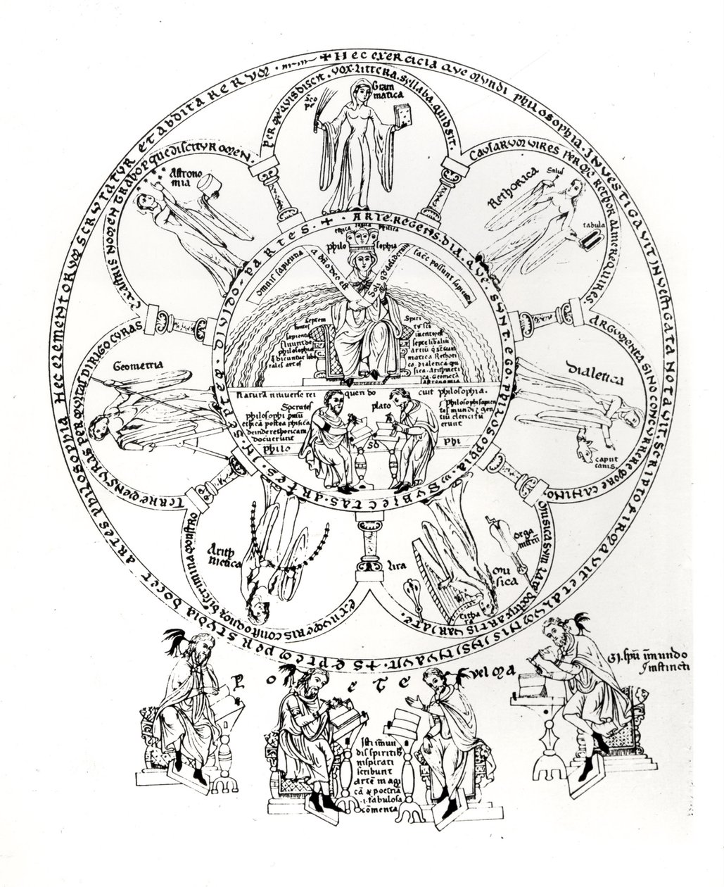 Les Sept Arts Libéraux, illustration de Hortus deliciarum par Herrade de Landsberg (1125-95) - German School