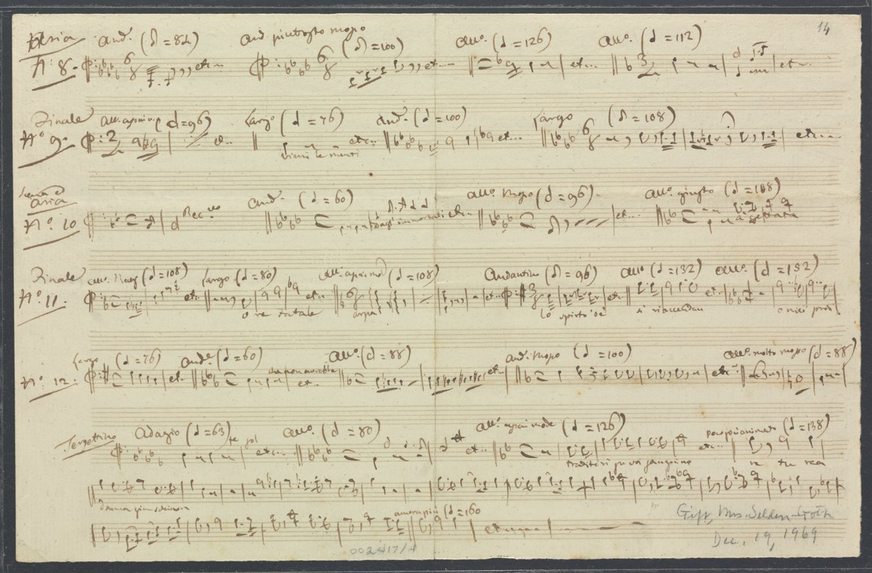 Index thématique d