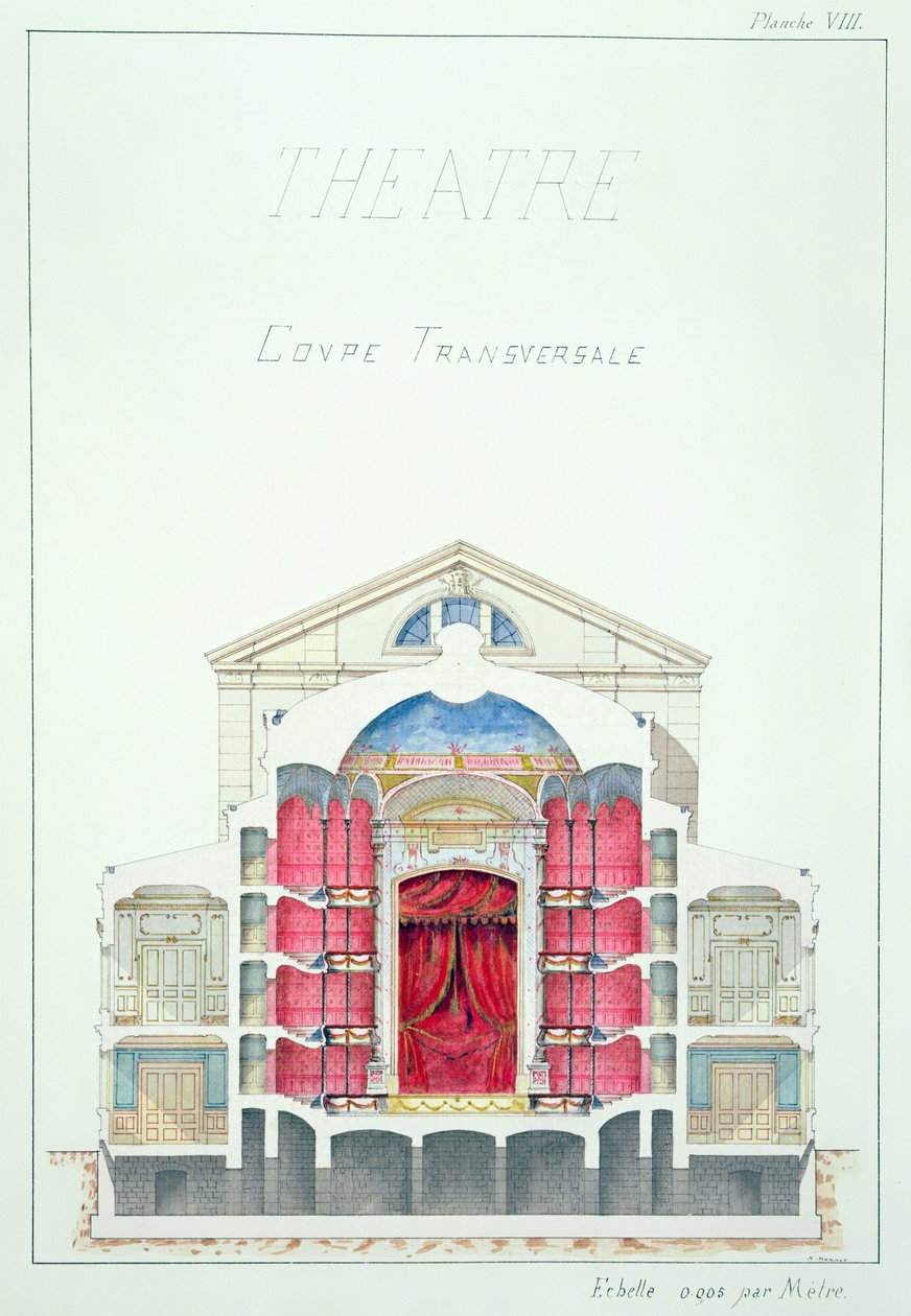Coupe transversale d