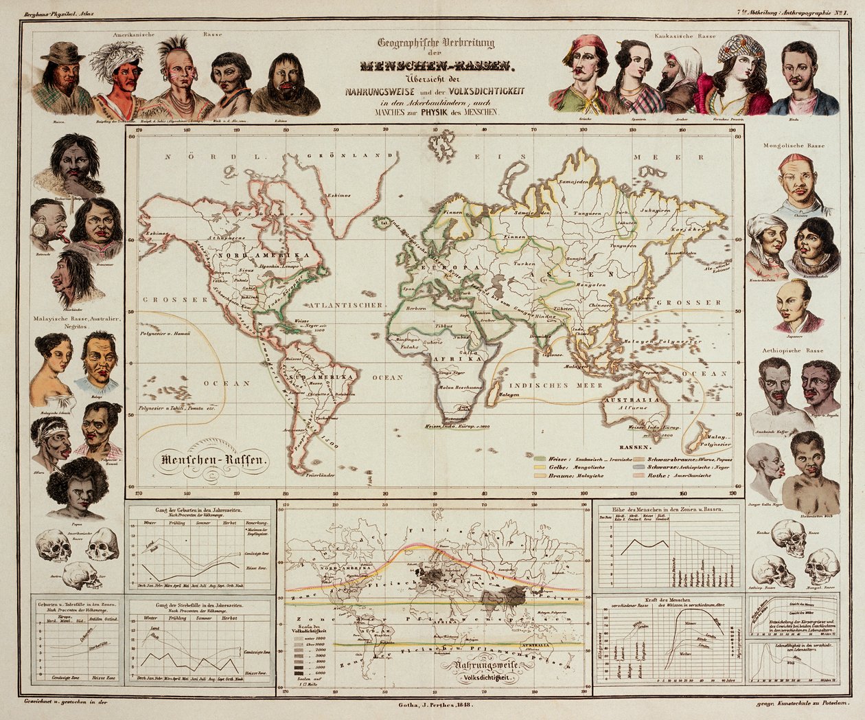Atlas de physique, 1848 - Heinrich Berghaus