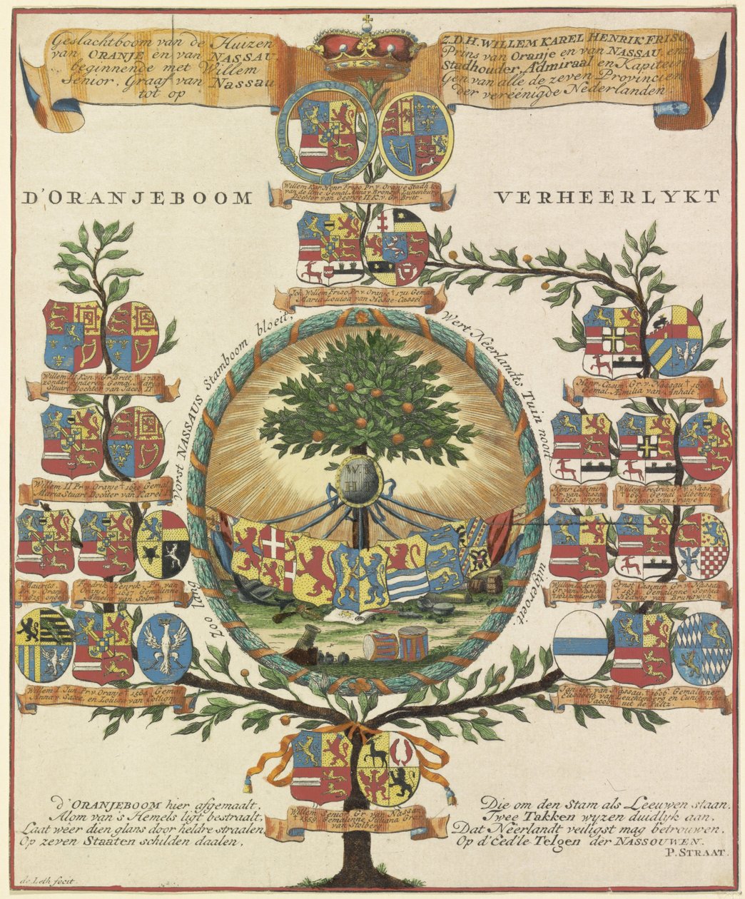Arbre généalogique de la Maison d