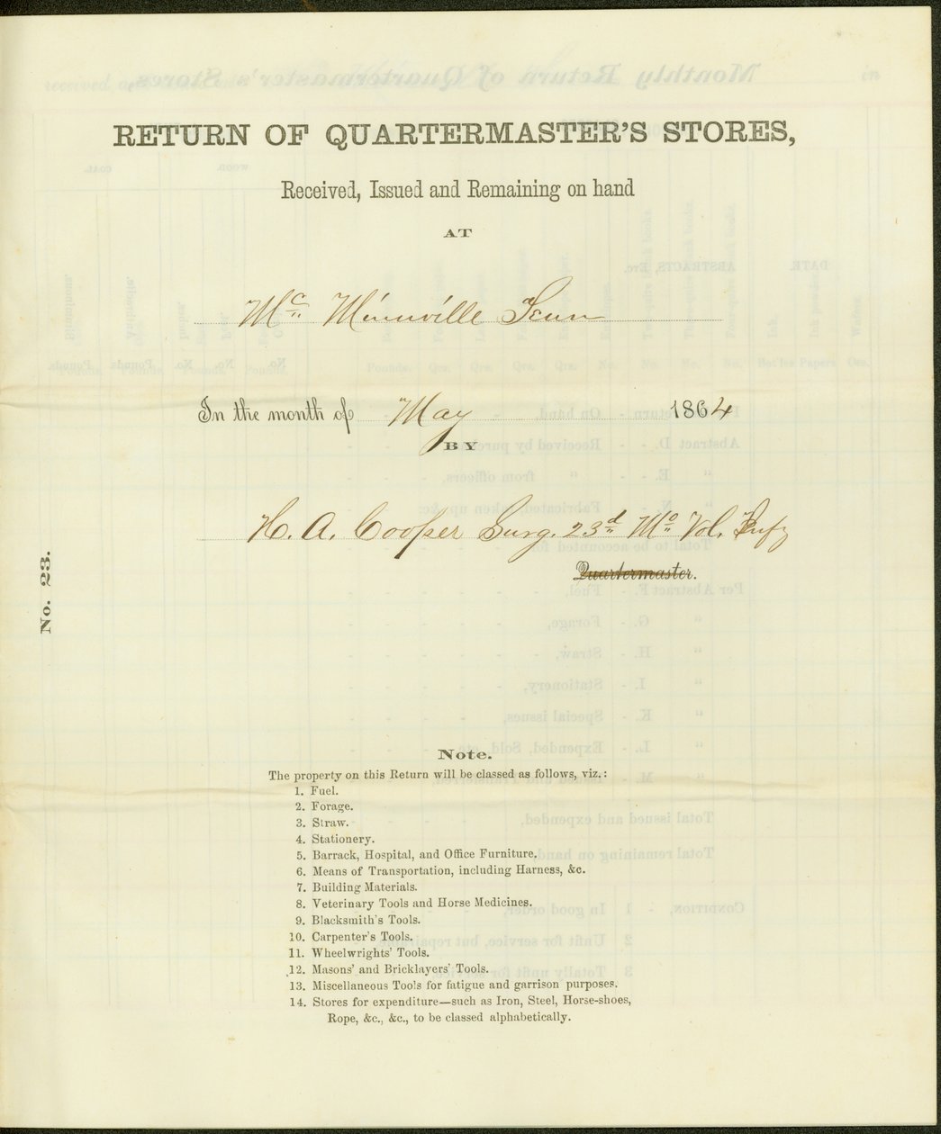 Liste des magasins reçus, émis et restant en stock pendant le mois de mai 1864 - Howard A. Cooper
