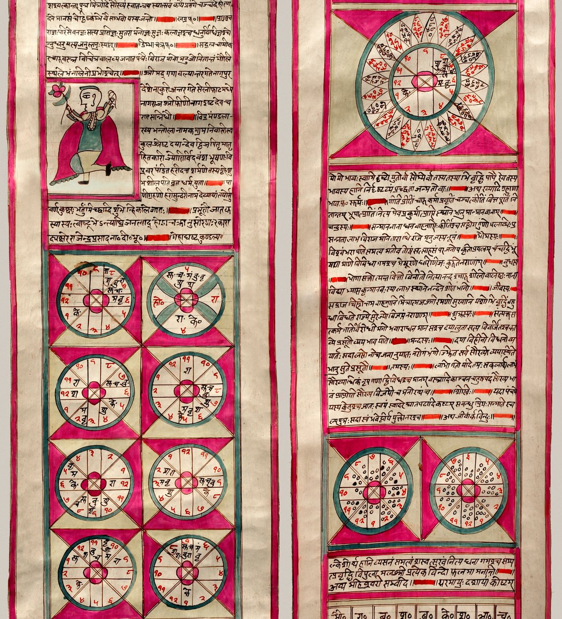 Carte astrologique - Indian School